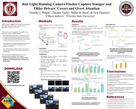 Methods Inhibition of Return was used as a marker of attention capture.  After attention goes to a location it is inhibited from returning later. Results.