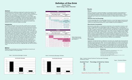 Definition of One Drink Richard Hesky Beloit College, Beloit, Wisconsin Abstract One standard drink is defined as containing 0.6 ounces of pure alcohol.