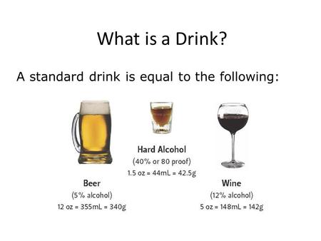 What is a Drink? A standard drink is equal to the following: