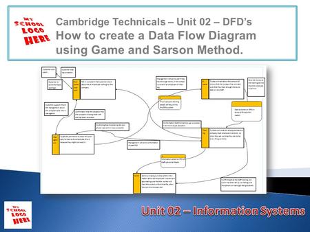 Cambridge Technicals – Unit 02 – DFD’s How to create a Data Flow Diagram using Game and Sarson Method.