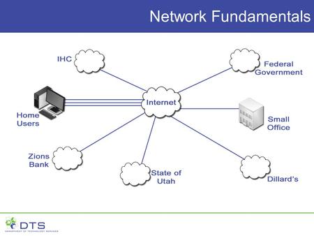 Network Fundamentals. Network Devices Routers (Layer 3)