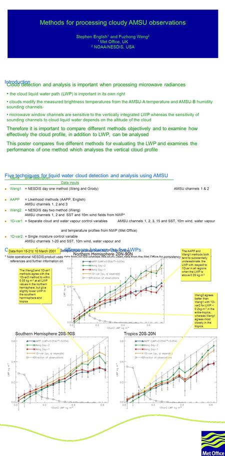 Five techniques for liquid water cloud detection and analysis using AMSU NameBrief description Data inputs Weng1= NESDIS day one method (Weng and Grody)