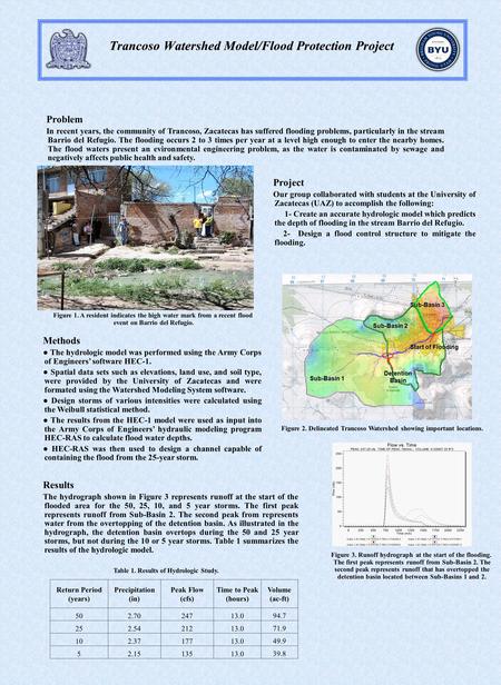 Project Our group collaborated with students at the University of Zacatecas (UAZ) to accomplish the following: 1- Create an accurate hydrologic model which.