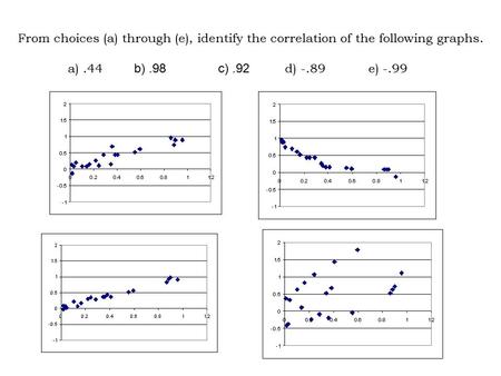 III.IV. From choices (a) through (e), identify the correlation of the following graphs. a).44 b).98 c).92 d) -.89 e) -.99.