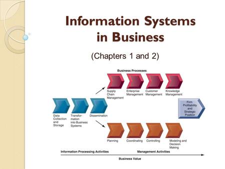 Information Systems in Business (Chapters 1 and 2)