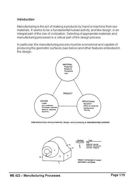 ME 422 – Manufacturing Processes Page 1/19 Introduction Manufacturing is the act of making a products by hand or machine from raw materials. It seems to.