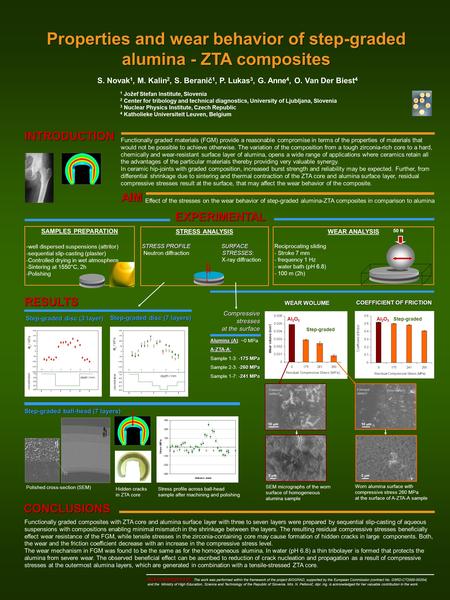 1 Jožef Stefan Institute, Slovenia 2 Center for tribology and technical diagnostics, University of Ljubljana, Slovenia 3 Nuclear Physics Institute, Czech.