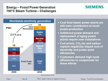 Page 1 May 08 Energy – Fossil Power Generation 700°C Steam Turbine for highest efficiency Energy – Fossil Power Generation 700°C Steam Turbine – Challenges.