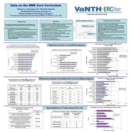 INTRODUCTION We analyzed biomedical engineering and bioengineering undergraduate curricula in the US at the level of courses. We were interested in the.