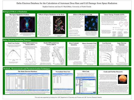 Possible Biological Effects of Radiation Delta Electron Ionization Processes Methods, Measurements and Parameterization Techniques This work was supported.