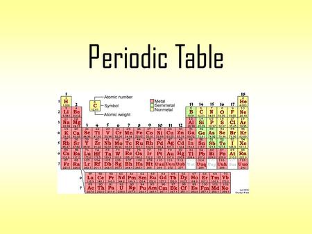 Periodic Table.