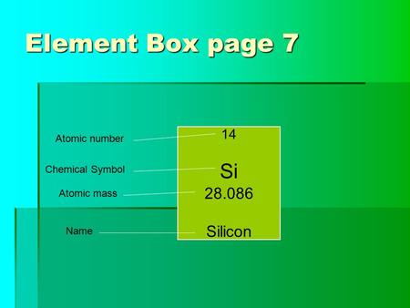 Element Box page 7 Si Silicon 14 Atomic number Chemical Symbol