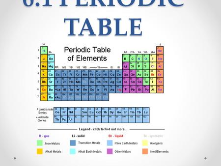 6.1 PERIODIC TABLE.