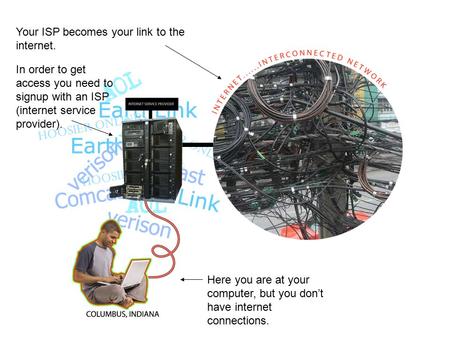 Here you are at your computer, but you don’t have internet connections. Your ISP becomes your link to the internet. In order to get access you need to.