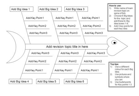 Add revision topic title in here Add Big Idea 4Add Big Idea 5Add Big Idea 6 Add Big Idea 3Add Big Idea 2Add Big Idea 1 Add Key Point 1 Add Key Point 2.