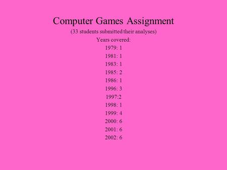 Computer Games Assignment (33 students submitted their analyses) Years covered: 1979: 1 1981: 1 1983: 1 1985: 2 1986: 1 1996: 3 1997:2 1998: 1 1999: 4.