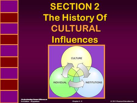 Understanding Human Differences 3rd Edition - Koppelman © 2011 Pearson Education, Inc © 2011 Pearson Education, Inc Chapter 4 - 0 SECTION 2 The History.