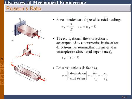 Poisson’s Ratio For a slender bar subjected to axial loading: