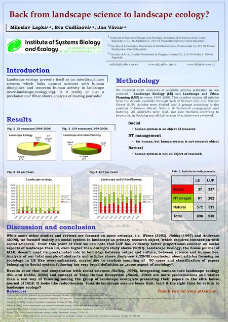 Back from landscape science to landscape ecology? Miloslav Lapka 1,3, Eva Cudlínová 1,2, Jan Vávra 1,3 1 Institute of Systems Biology and Ecology, Academy.