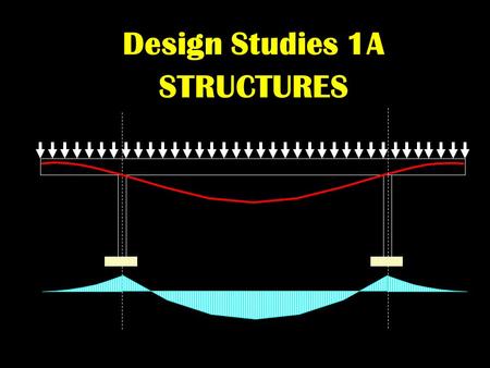 Design Studies 1A STRUCTURES. Structural Analysis & Design l analyse a structure l design a structure 2/13 l given a structure, determine whether it is.