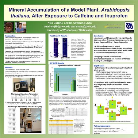 Significance Caffeine and ibuprofen may negatively affect plant growth.  Caffeine and ibuprofen generally exist at concentrations below 1 ppm in surface.