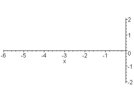 A taut wire or string that vibrates as a single unit produces its lowest frequency, called its fundamental.