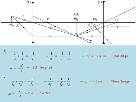 Example: A system of two lenses is setup, where f 1 = f 2 = 15 cm, and the two lenses are separated by 60 cm. The object is located 25 cm in front of the.