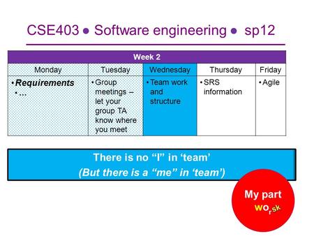 Week 2 MondayTuesdayWednesdayThursdayFriday Requirements … Group meetings – let your group TA know where you meet Team work and structure SRS information.