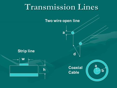 Transmission Lines Two wire open line a Strip line d w a Coaxial Cable