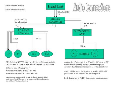 Audio Connections Head Unit THREE.2 EQ/XOVER RCA AMP 4 Channels