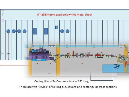 131211975432 6’ tall Empty space below this metal sheet 66’ 14’ 4’ 10’ Ceiling tiles = 24 Concrete blocks 14’ long There are two “styles” of Ceiling tile,