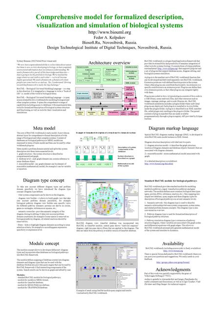 Comprehensive model for formalized description, visualization and simulation of biological systems  Fedor A. Kolpakov Biosoft.Ru,