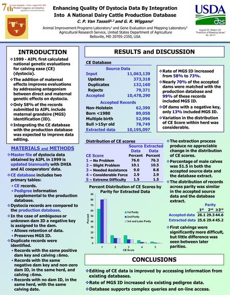 Enhancing Quality Of Dystocia Data By Integration Into A National Dairy Cattle Production Database C. P. Van Tassell 1,2 and G. R. Wiggans 1 Animal Improvement.