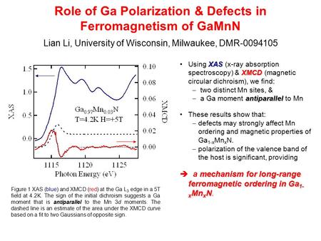 Lian Li, University of Wisconsin, Milwaukee, DMR-0094105 Role of Ga Polarization & Defects in Ferromagnetism of GaMnN XAS XMCDUsing XAS (x-ray absorption.