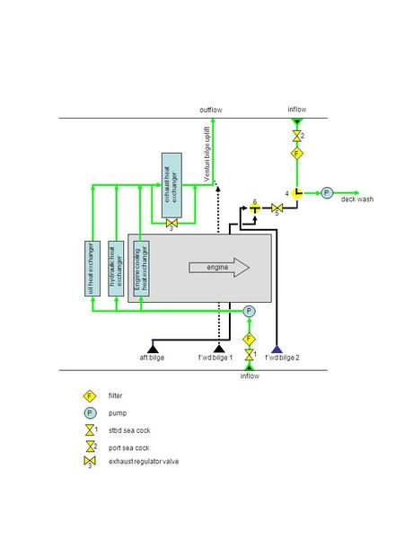 exhaust regulator valve