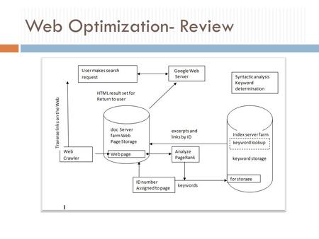 Web Optimization- Review. Web Optimization- Metrics ( ROI)  What is ROIROI Return on Investment (Finance) ROI = Profit – Costs / Costs.