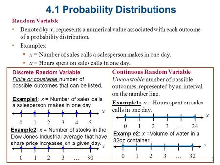 4.1 Probability Distributions