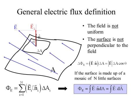 General electric flux definition The field is not uniform The surface is not perpendicular to the field If the surface is made up of a mosaic of N little.