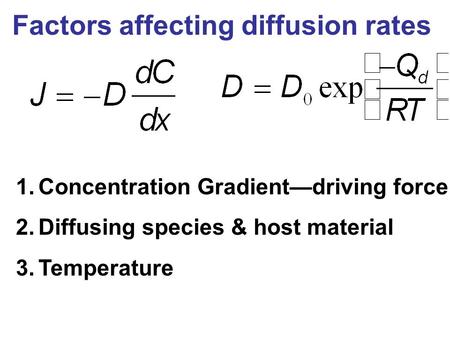 Factors affecting diffusion rates 1.Concentration Gradient—driving force 2.Diffusing species & host material 3.Temperature.