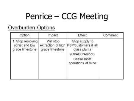 Penrice – CCG Meeting Overburden Options OptionImpactEffectComment 1. Stop removing schist and low grade limestone Will stop extraction of high grade limestone.