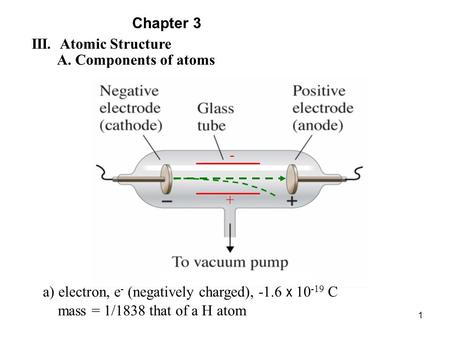 III. Atomic Structure A. Components of atoms + - a) electron, e - (negatively charged), -1.6 x 10 -19 C mass = 1/1838 that of a H atom Chapter 3 1.