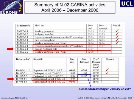 Carmen Angulo, N-02 CARINAEURONS PCC-Meeting, Groningen (NL), 10.-11. December 2006 Summary of N-02 CARINA activities April 2006 – December 2006.......