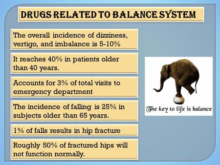 Roughly 50% of fractured hips will not function normally. 1% of falls results in hip fracture Accounts for 3% of total visits to emergency department The.