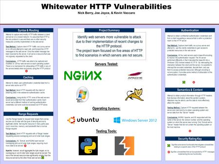 POSTER TEMPLATE BY:  Whitewater HTTP Vulnerabilities Nick Berry, Joe Joyce, & Kevin Vaccaro. Syntax & Routing Attempt to capture.