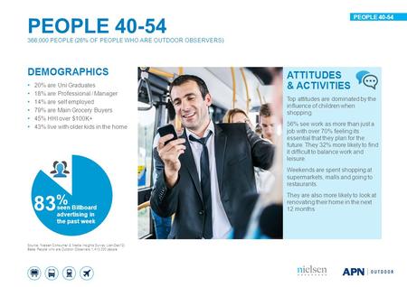 DEMOGRAPHICS 20% are Uni Graduates 18% are Professional / Manager 14% are self employed 79% are Main Grocery Buyers 45% HHI over $100K+ 43% live with older.