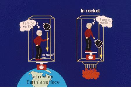 First possibility: Space is FLAT The two-dimensional analog for flat space is a plane (illustrated below). On a plane, and.