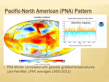  PNA Winter correlated with globally gridded temperatures (Jan-Feb-Mar (JFM) averages 1950-2011) (Monthly means)