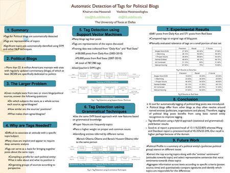 Automatic Detection of Tags for Political Blogs Khairun-nisa Hassanali Vasileios Hatzivassiloglou The University.