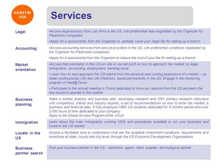 Services Legal Access legal advisory from Law firms in the US, with preferential fees negotiated by the Organizer for Piedmonts companies Apply for a sponsorship.