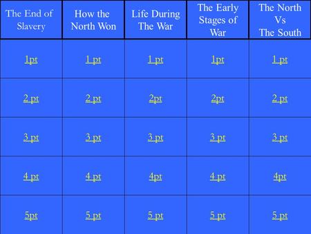 2 pt 3 pt 4 pt 5pt 1 pt 2 pt 3 pt 4 pt 5 pt 1 pt 2pt 3 pt 4pt 5 pt 1pt 2pt 3 pt 4 pt 5 pt 1 pt 2 pt 3 pt 4pt 5 pt 1pt The End of Slavery How the North.